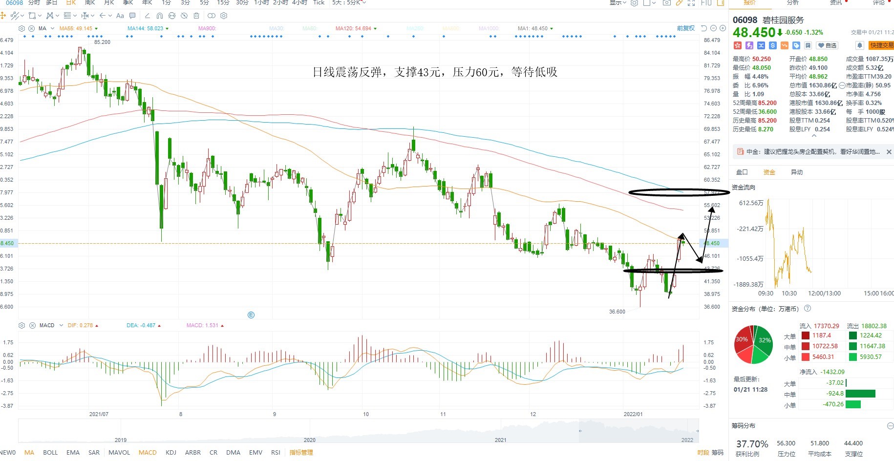 1月21日港股分析、交易市场策略 1月21日港股分析、交易市场策略