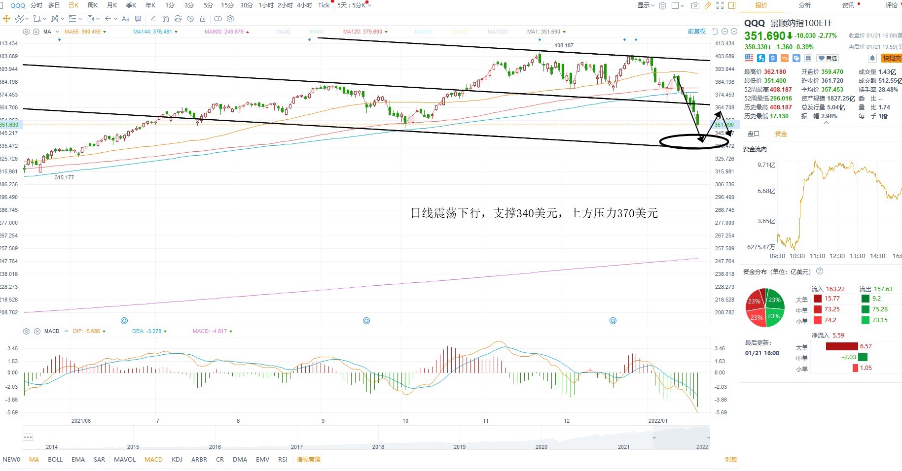 1月24日美股ETF交易策略 1月24日美股ETF交易策略
