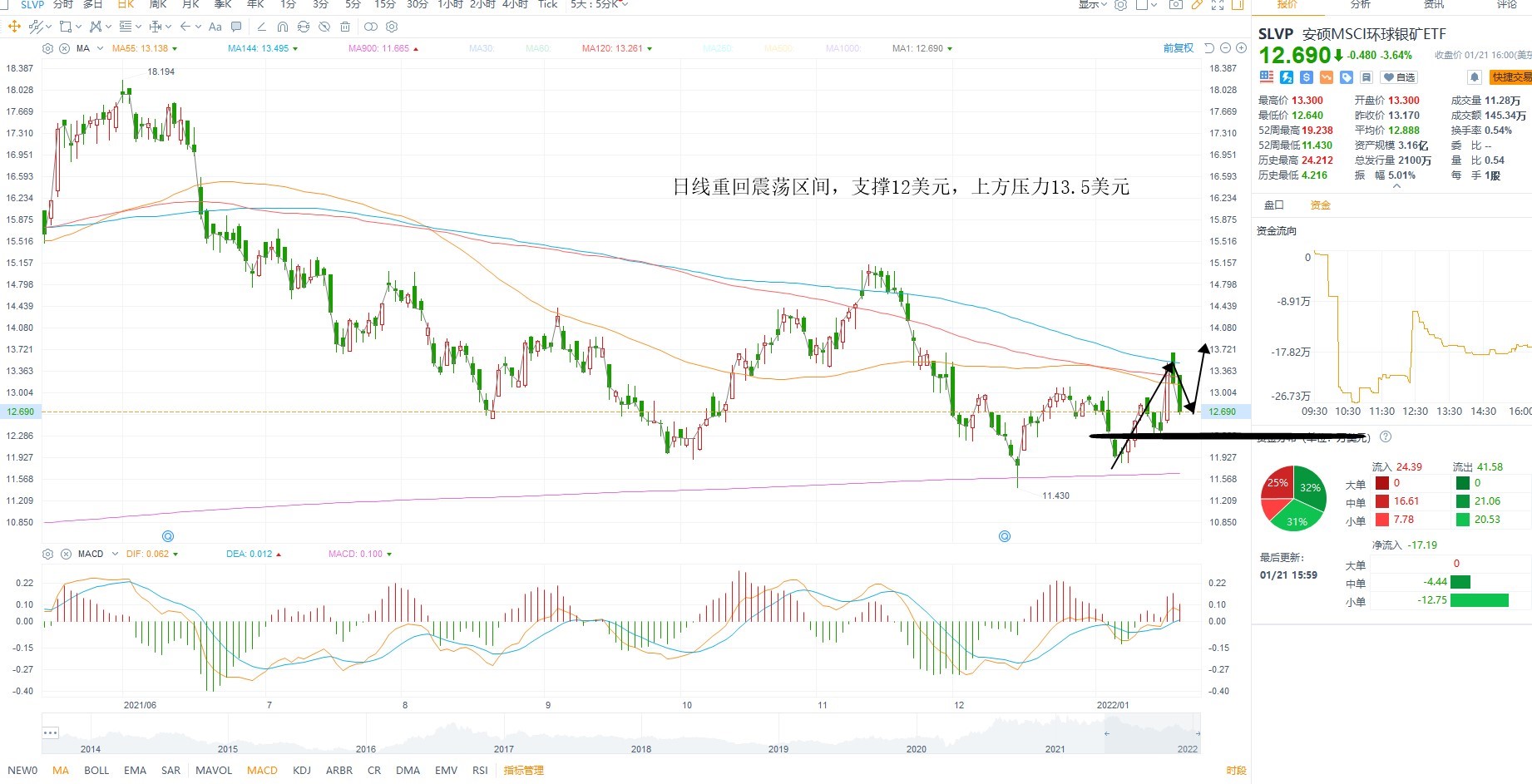 1月24日美股ETF交易策略 1月24日美股ETF交易策略