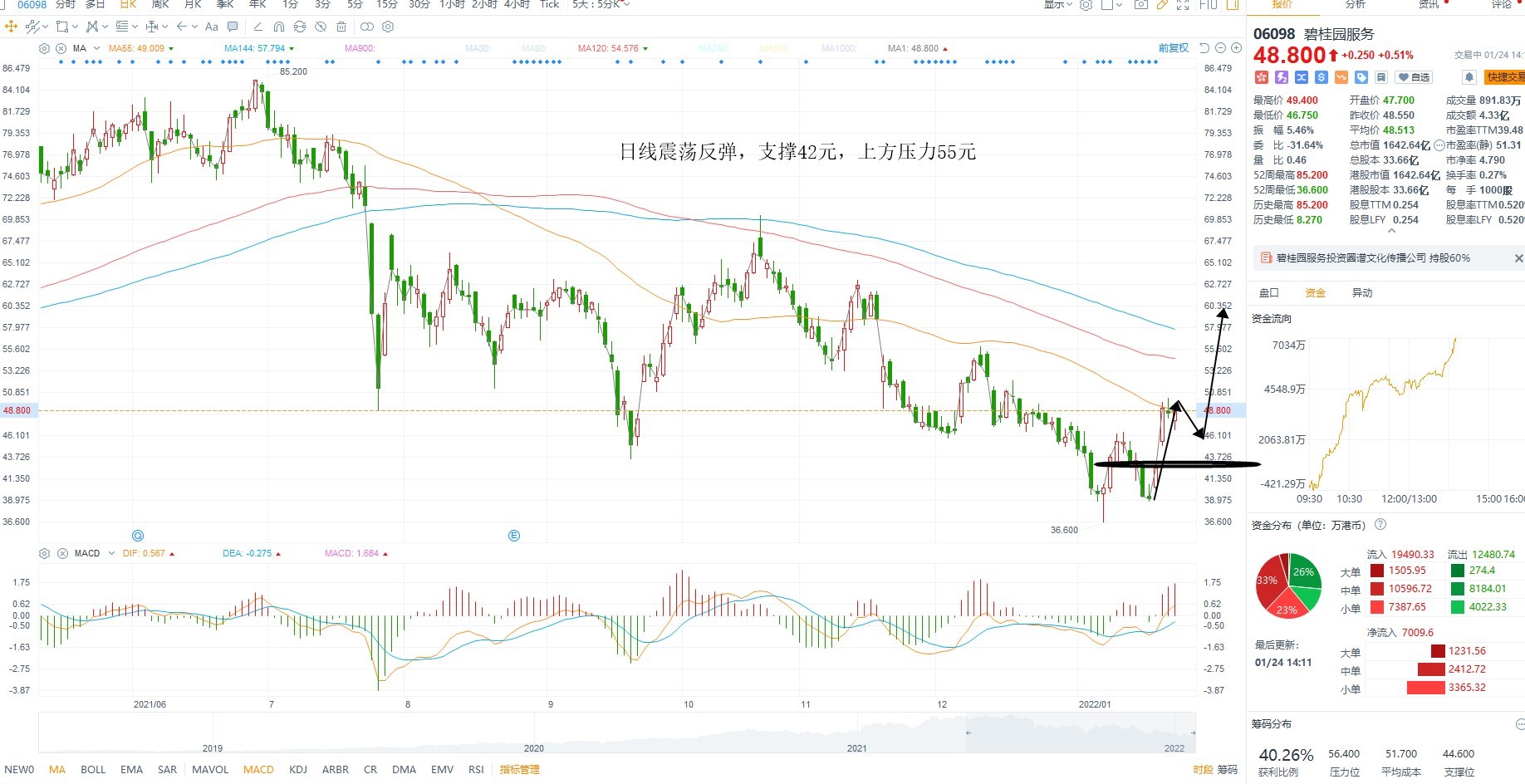 1月24日港股分析、交易市场策略 1月24日港股分析、交易市场策略