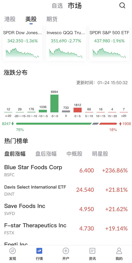艾德一站通：科技巨头业绩未及预期，美股三大指数反弹无力
