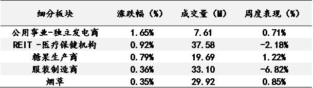 艾德一站通：科技巨头业绩未及预期，美股三大指数反弹无力