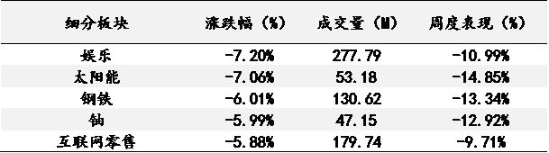 艾德一站通：科技巨头业绩未及预期，美股三大指数反弹无力