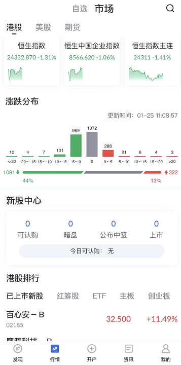 艾德一站通：[港股行情]料日内港股恒指仍将小幅调整 关注大基建板块
