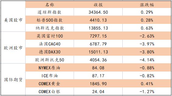 艾德一站通：[港股行情]料日内港股恒指仍将小幅调整 关注大基建板块