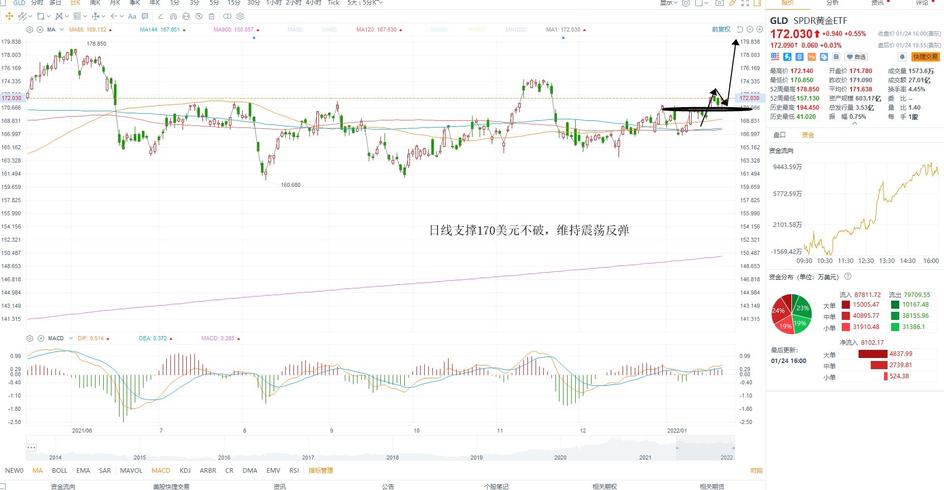 1月25日美股ETF交易策略 1月25日美股ETF交易策略