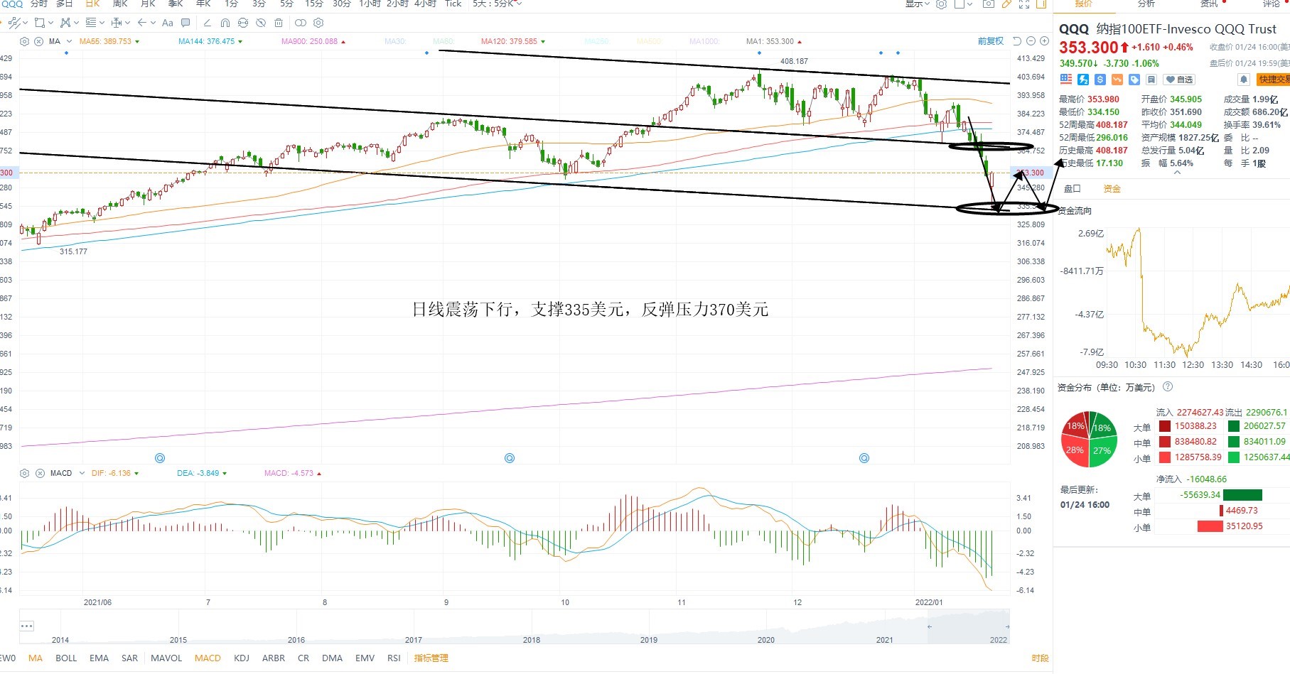 1月25日美股ETF交易策略 1月25日美股ETF交易策略