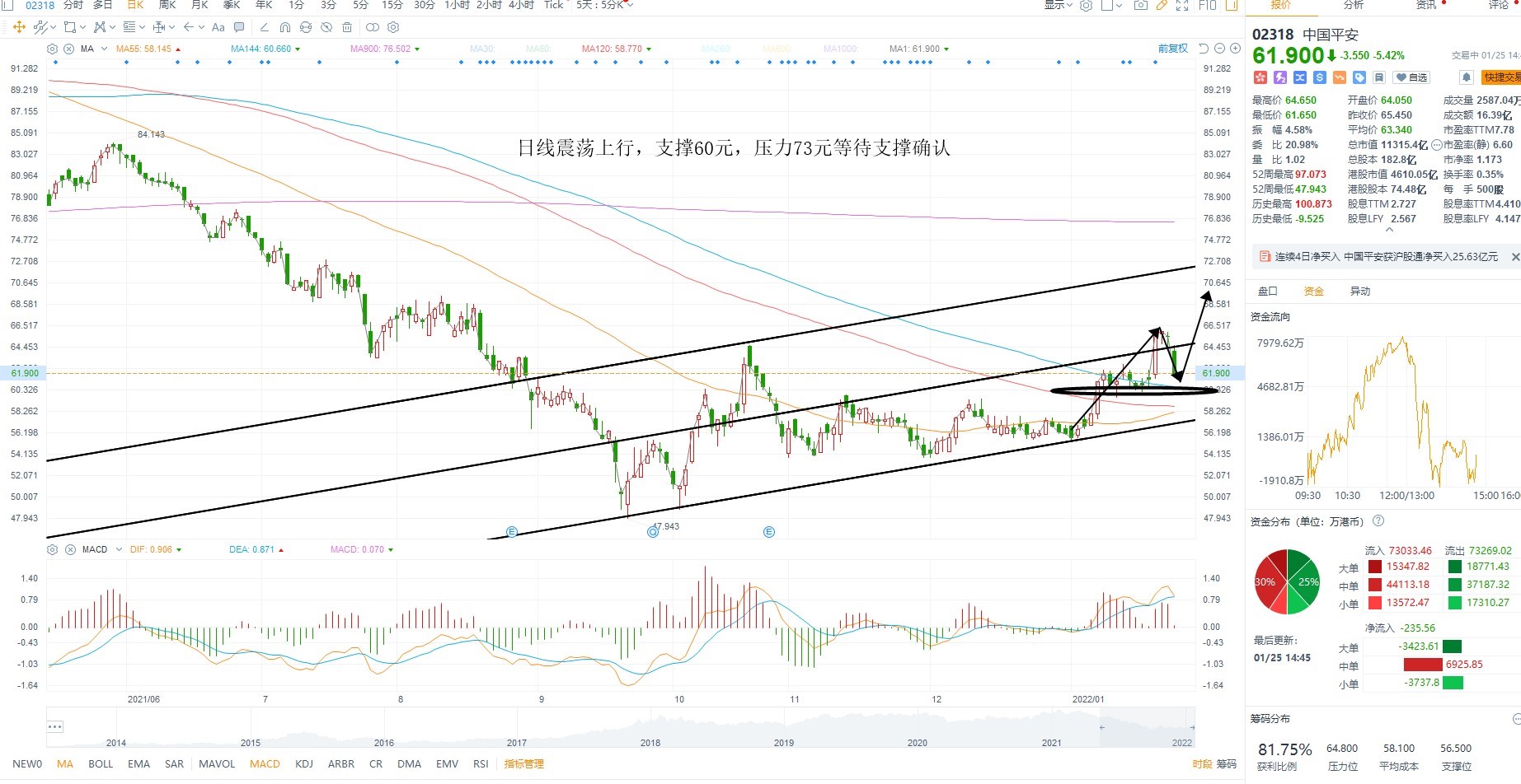 1月25日港股分析、交易市场策略 1月25日港股分析、交易市场策略