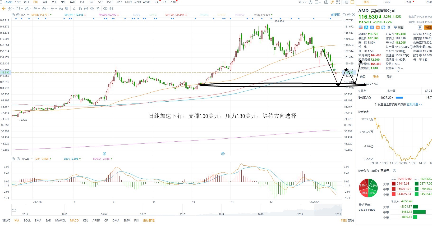 1月25日美股分析、交易市场策略 1月25日美股分析、交易市场策略