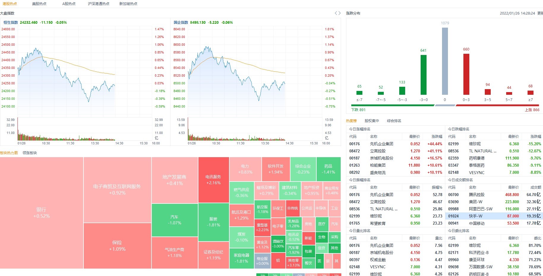1月26日港股分析、交易市场策略