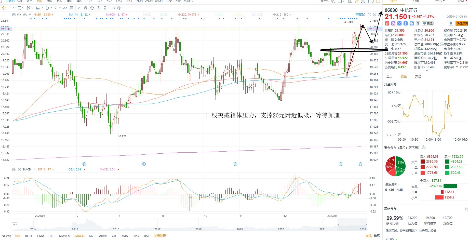 1月26日港股分析、交易市场策略