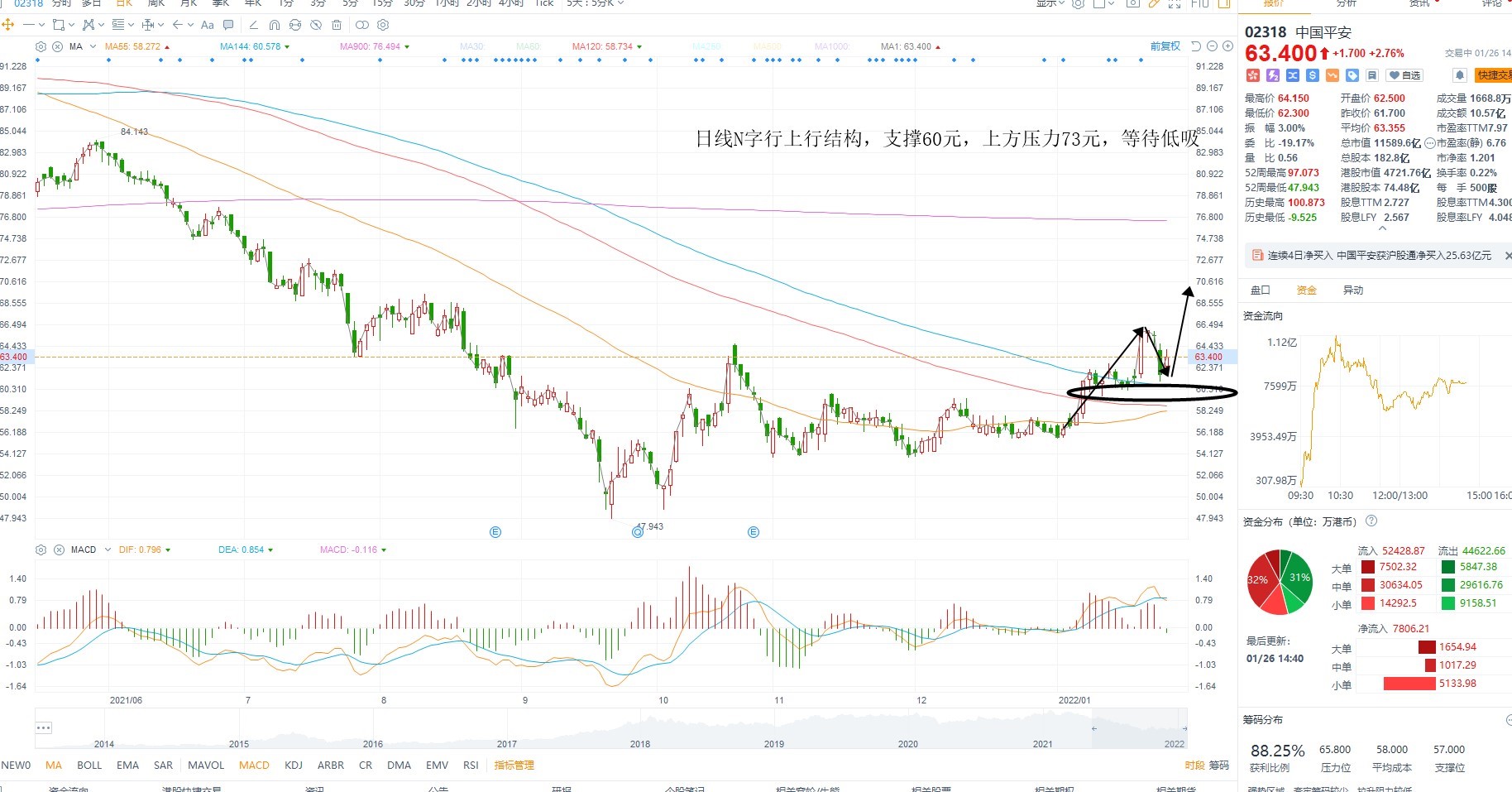 1月26日港股分析、交易市场策略