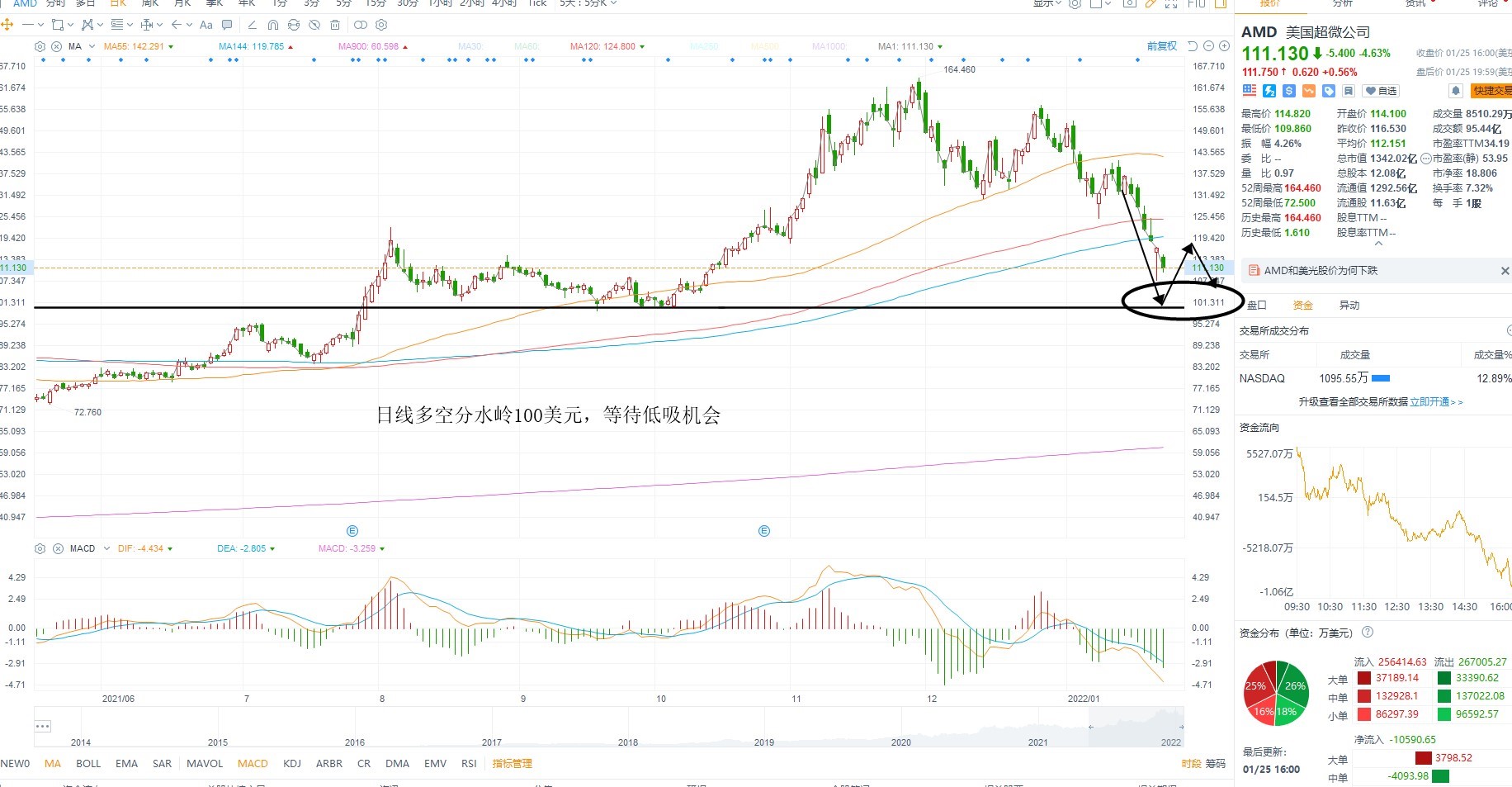 1月26日美股分析、交易市场策略 1月26日美股分析、交易市场策略