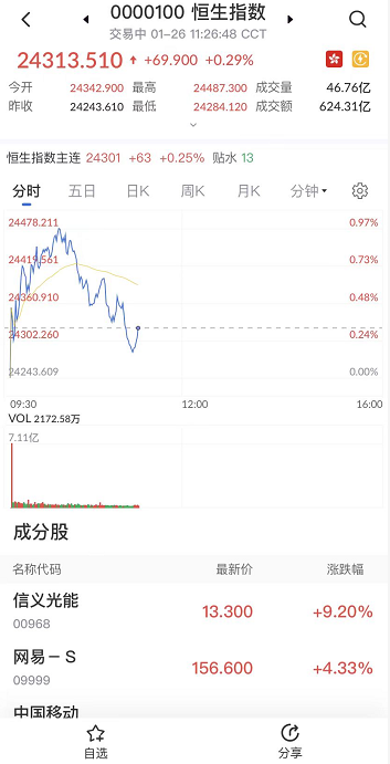 艾德一站通：港股恒指期货企稳关键支撑 关注反弹走势操作机会