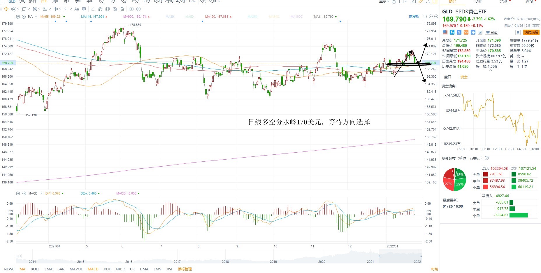 1月27日美股ETF交易策略 1月27日美股ETF交易策略