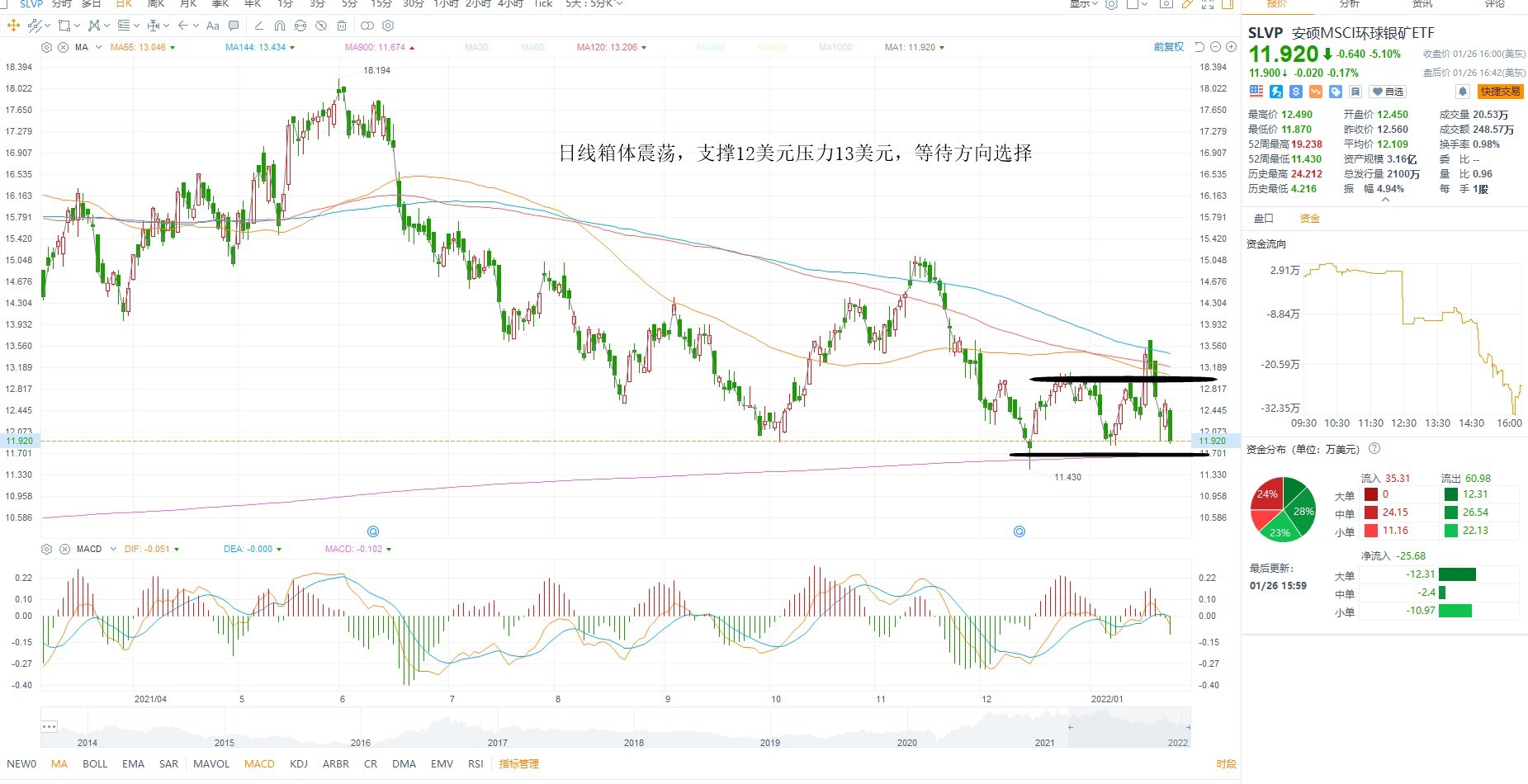 1月27日美股ETF交易策略 1月27日美股ETF交易策略