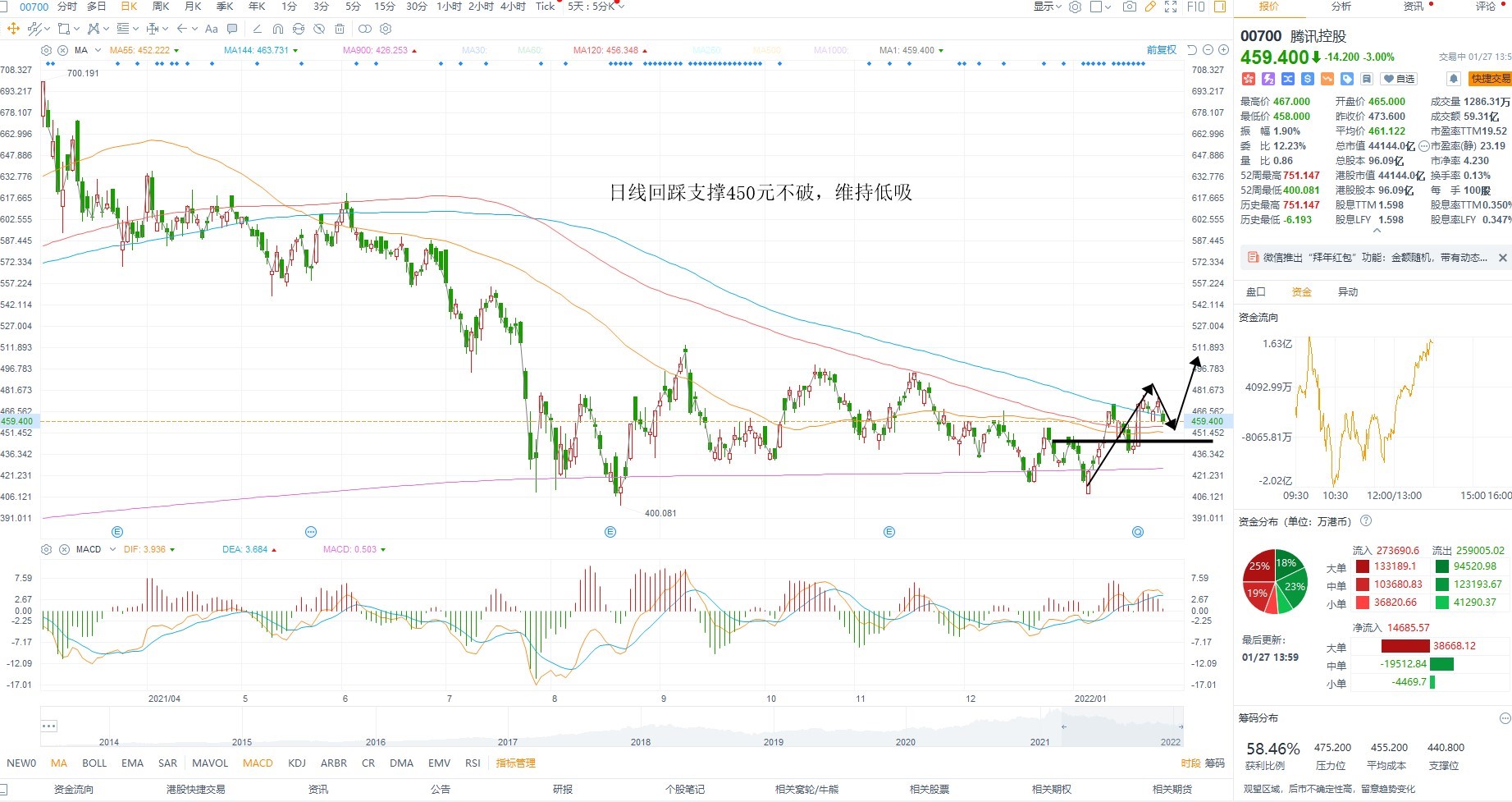 1月27日港股分析、交易市场策略 1月27日港股分析、交易市场策略