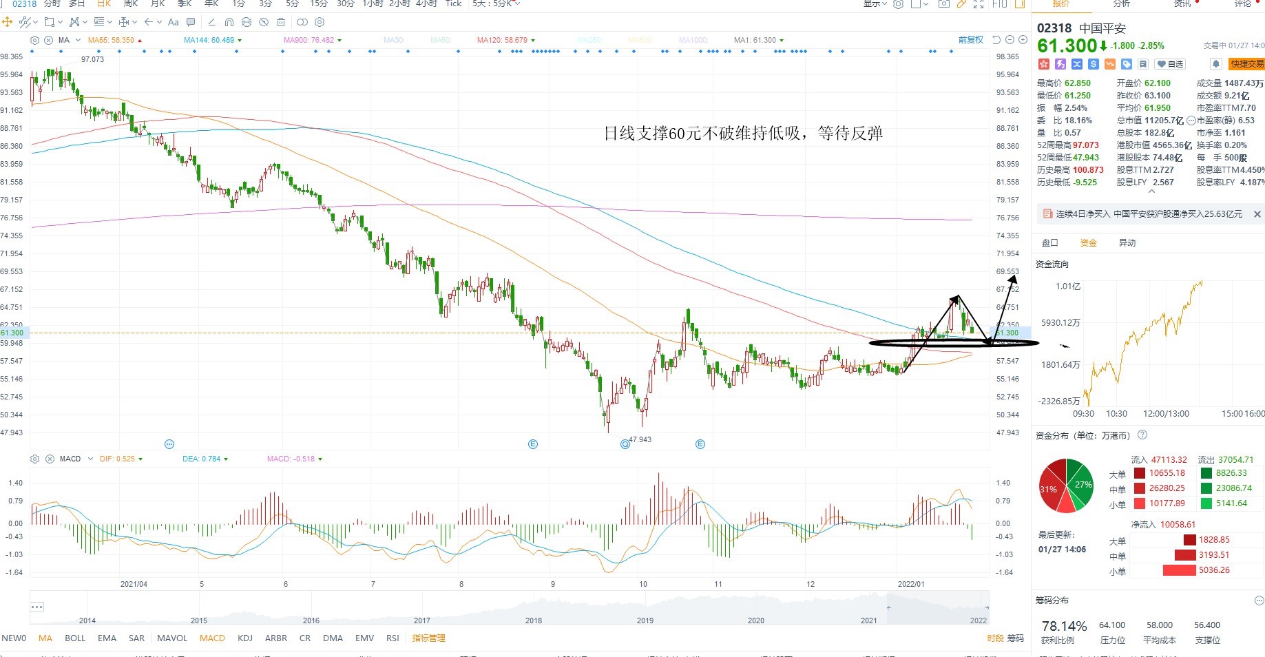 1月27日港股分析、交易市场策略 1月27日港股分析、交易市场策略