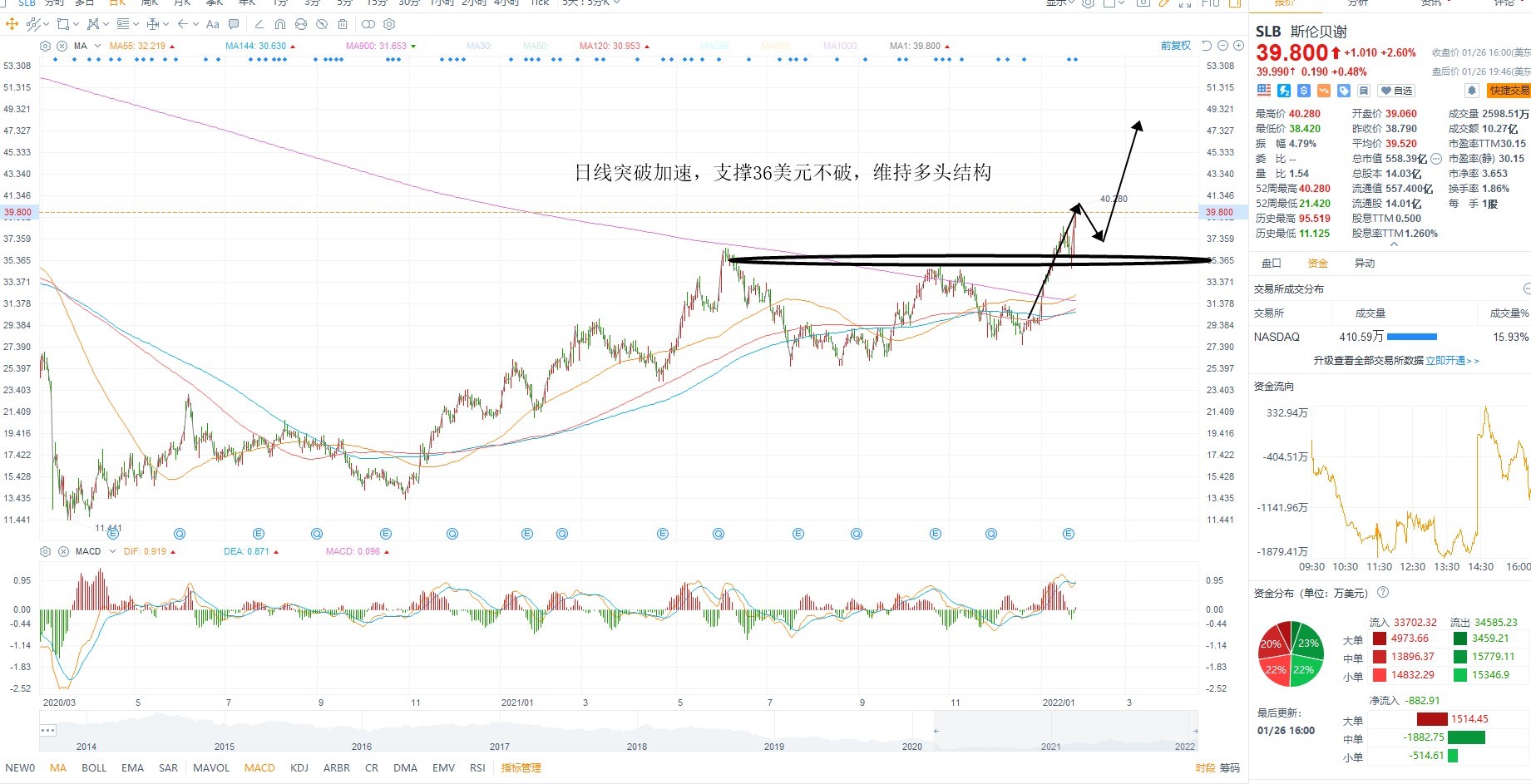 1月27日美股分析、交易市场策略 1月27日美股分析、交易市场策略