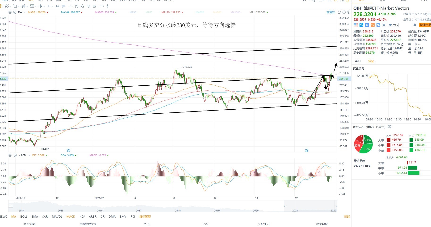 1月28日美股ETF交易策略 1月28日美股ETF交易策略