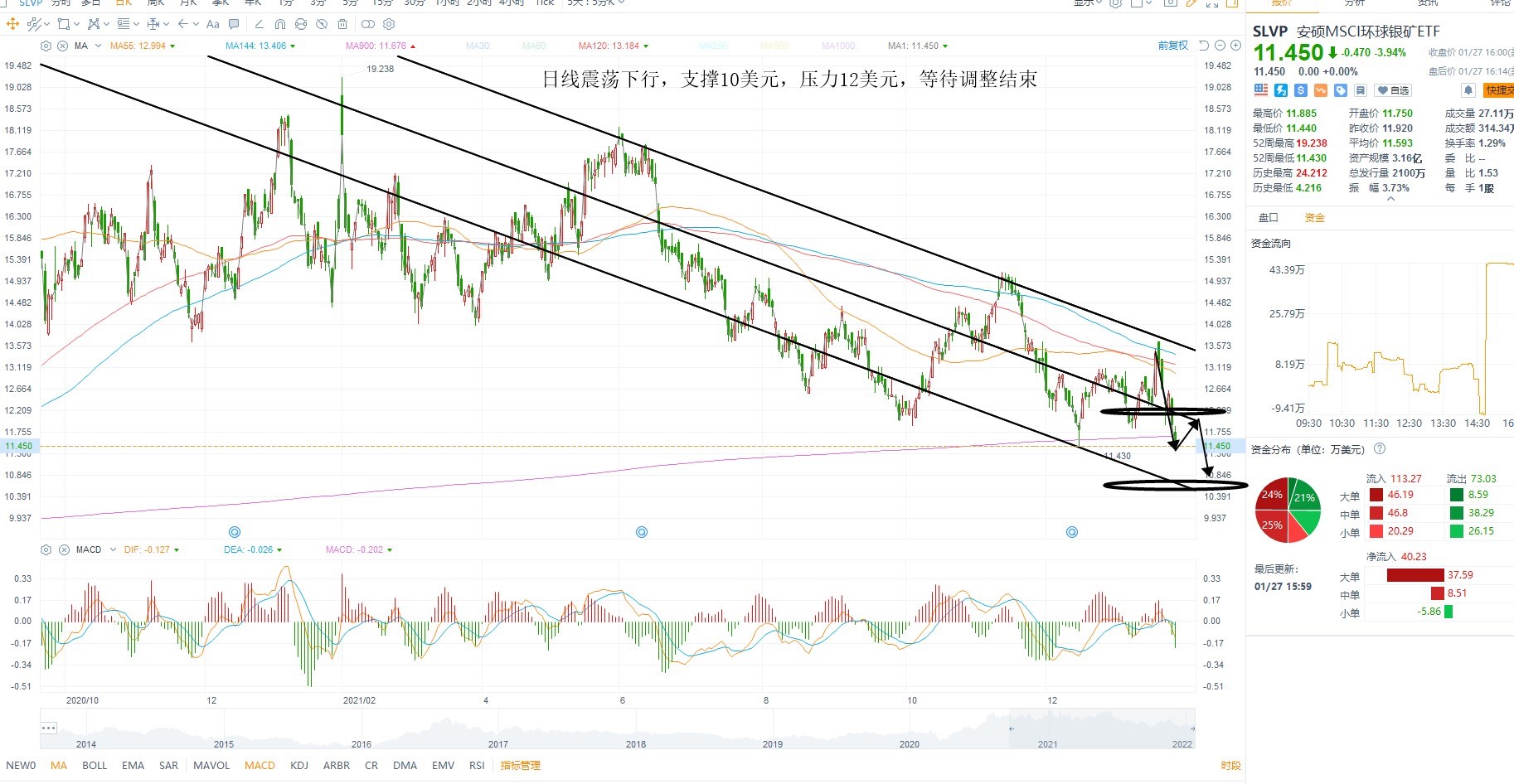 1月28日美股ETF交易策略 1月28日美股ETF交易策略