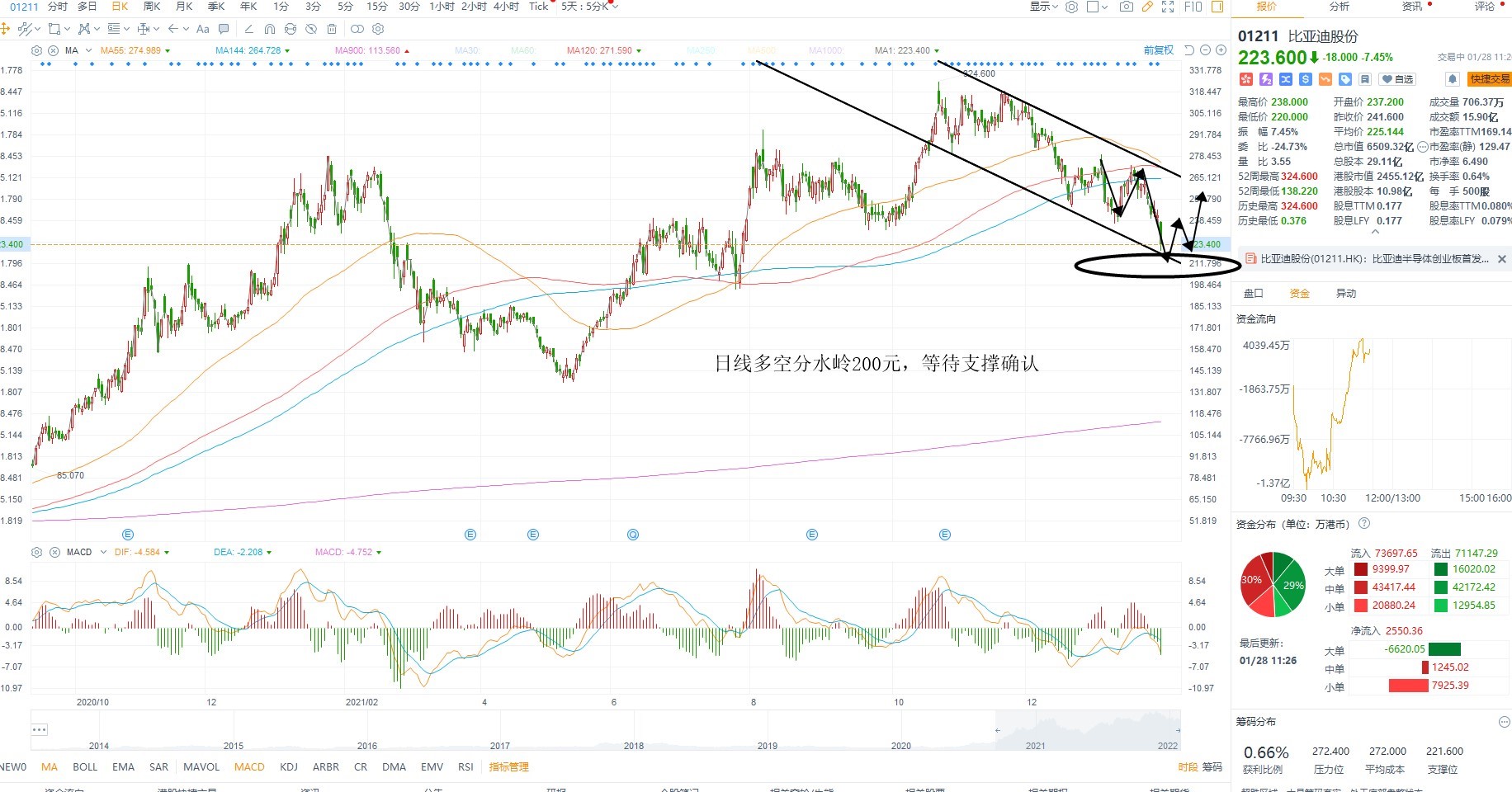 1月28日港股分析、交易市场策略 1月28日港股分析、交易市场策略
