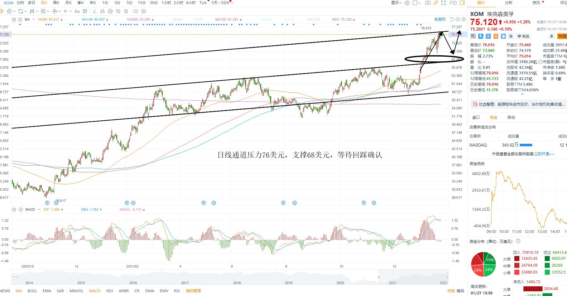 1月28日美股分析、交易市场策略