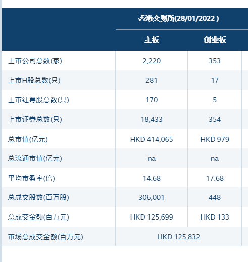 港股有多少只股票 港股有多少只股票