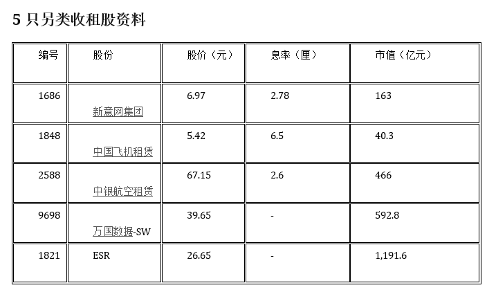 港股5只另类收租股比并 港股5只另类收租股比并
