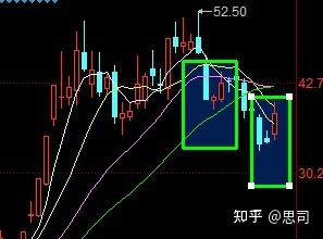 交易心得-我对K线形态的理解 交易心得-我对K线形态的理解