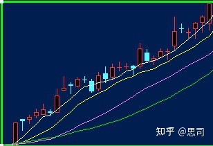 交易心得-我对K线形态的理解 交易心得-我对K线形态的理解