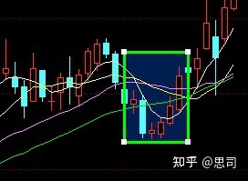 交易心得-我对K线形态的理解 交易心得-我对K线形态的理解