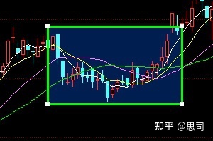 交易心得-我对K线形态的理解 交易心得-我对K线形态的理解