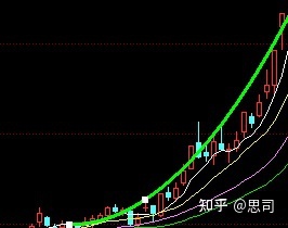 交易心得-我对K线形态的理解 交易心得-我对K线形态的理解