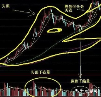 交易心得-我对K线形态的理解 交易心得-我对K线形态的理解