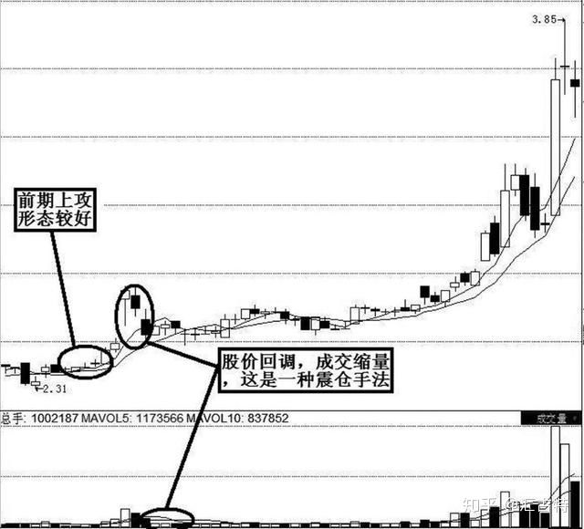 一位短线高手的交易感悟：短线投机的三个习惯，练到极致就是绝活