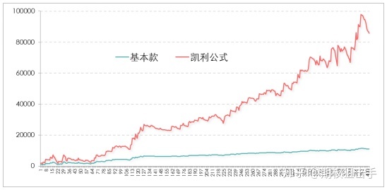 一位期权老手的交易心得：小赔大赚的成功之道——资金管理之法