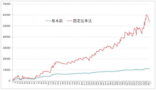 一位期权老手的交易心得：小赔大赚的成功之道——资金管理之法