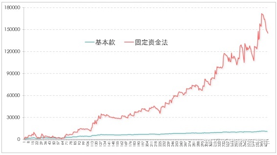 一位期权老手的交易心得：小赔大赚的成功之道——资金管理之法