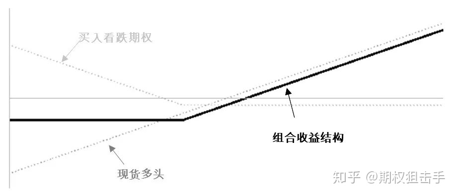 如何用股指期权进行风险管理