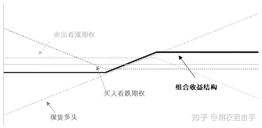 如何用股指期权进行风险管理