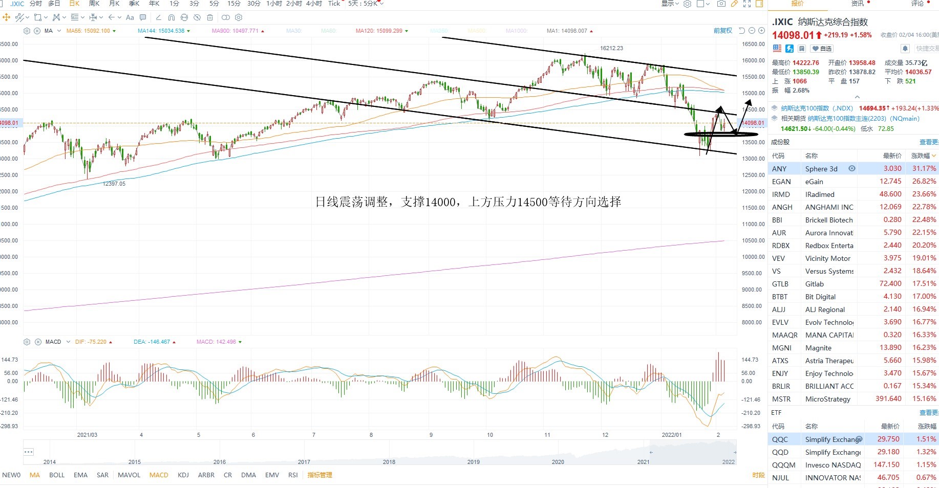 2月7日美股分析、交易市场策略 2月7日美股分析、交易市场策略