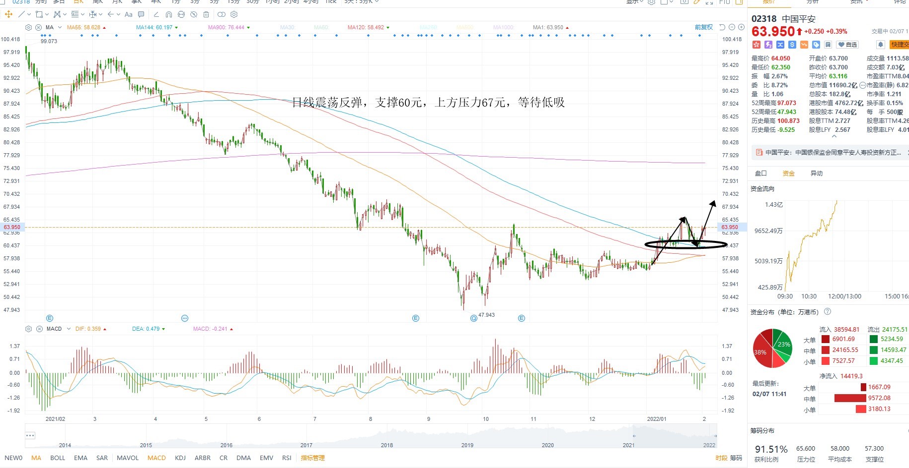 2月7日港股分析、交易市场策略 2月7日港股分析、交易市场策略