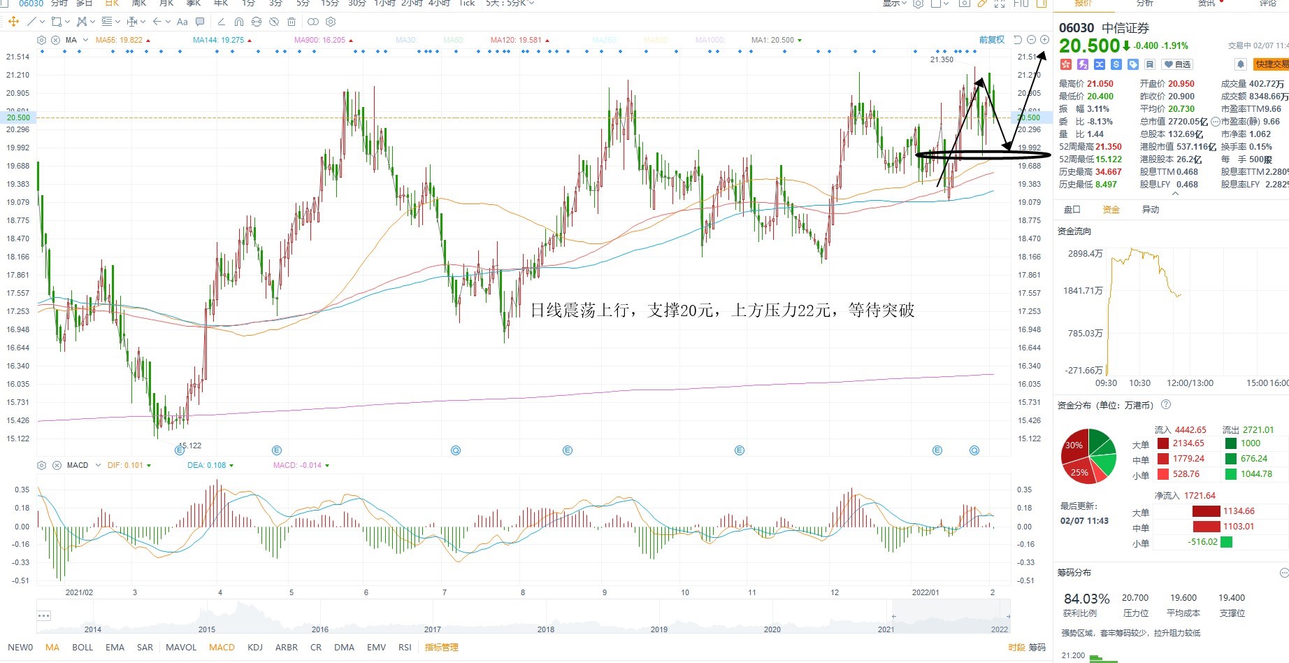 2月7日港股分析、交易市场策略 2月7日港股分析、交易市场策略