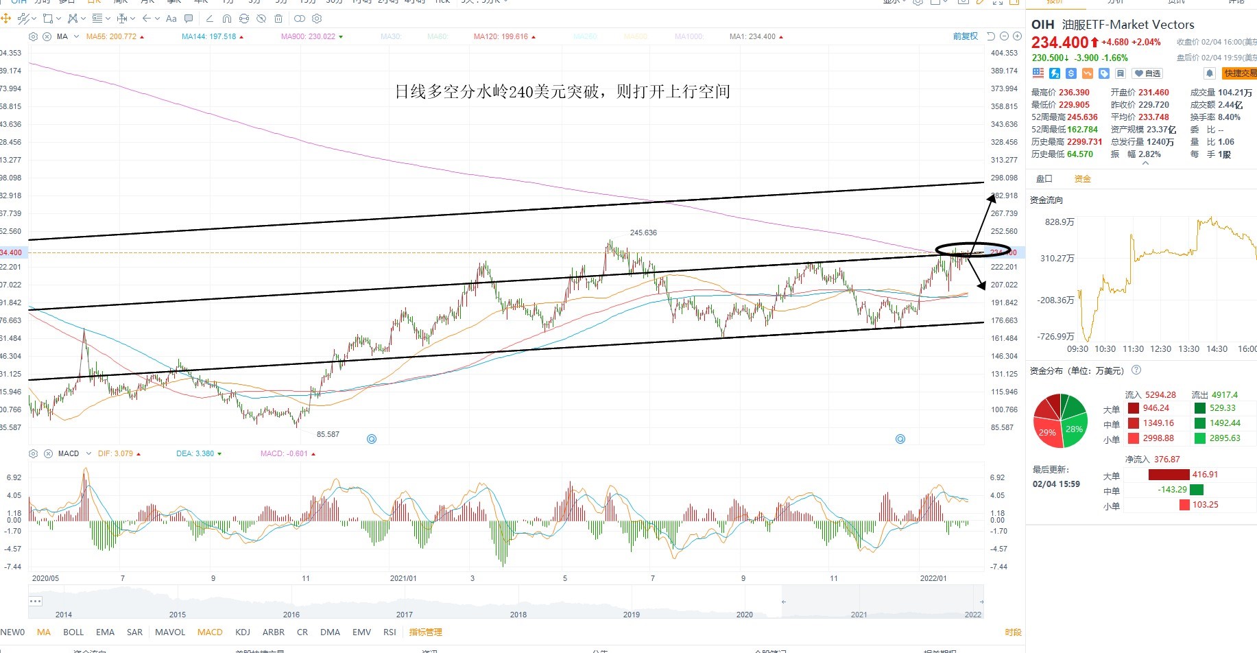 2月7日美股ETF交易策略 2月7日美股ETF交易策略