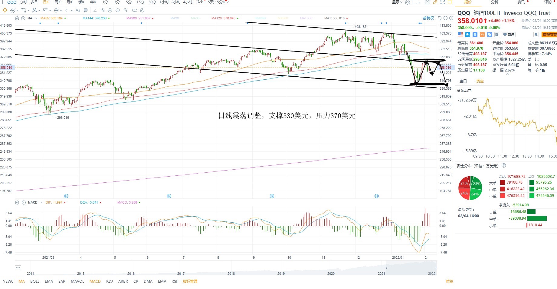 2月7日美股ETF交易策略 2月7日美股ETF交易策略