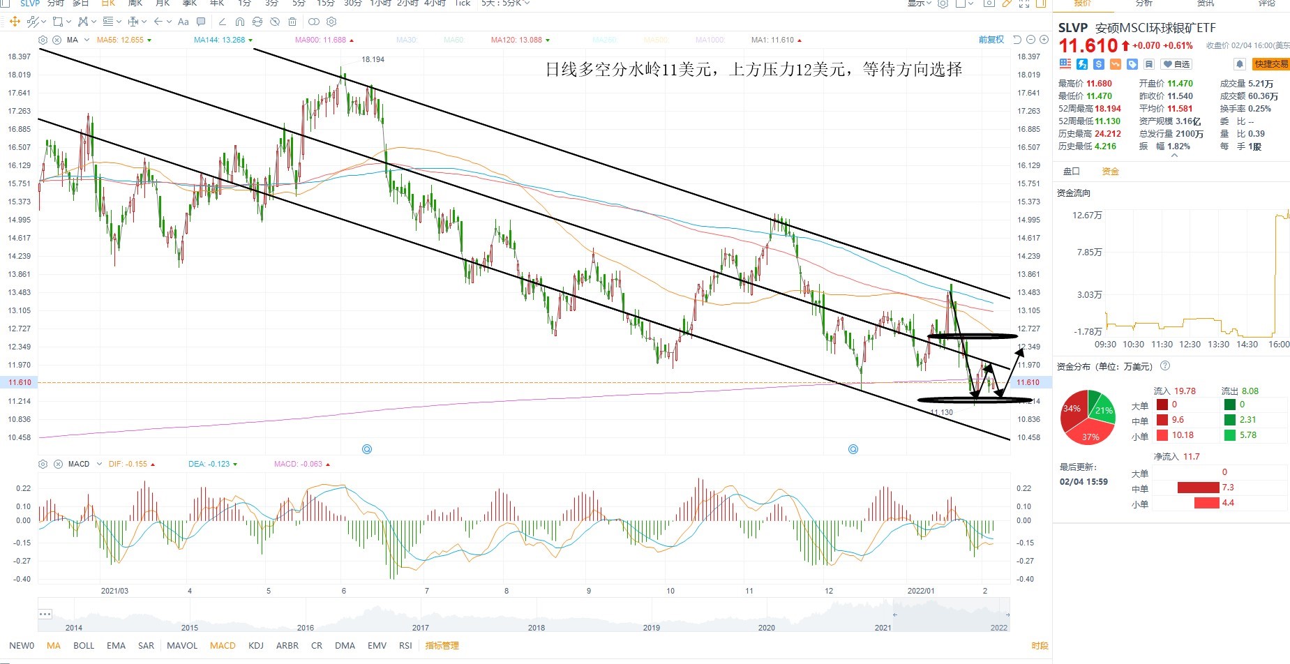 2月7日美股ETF交易策略 2月7日美股ETF交易策略