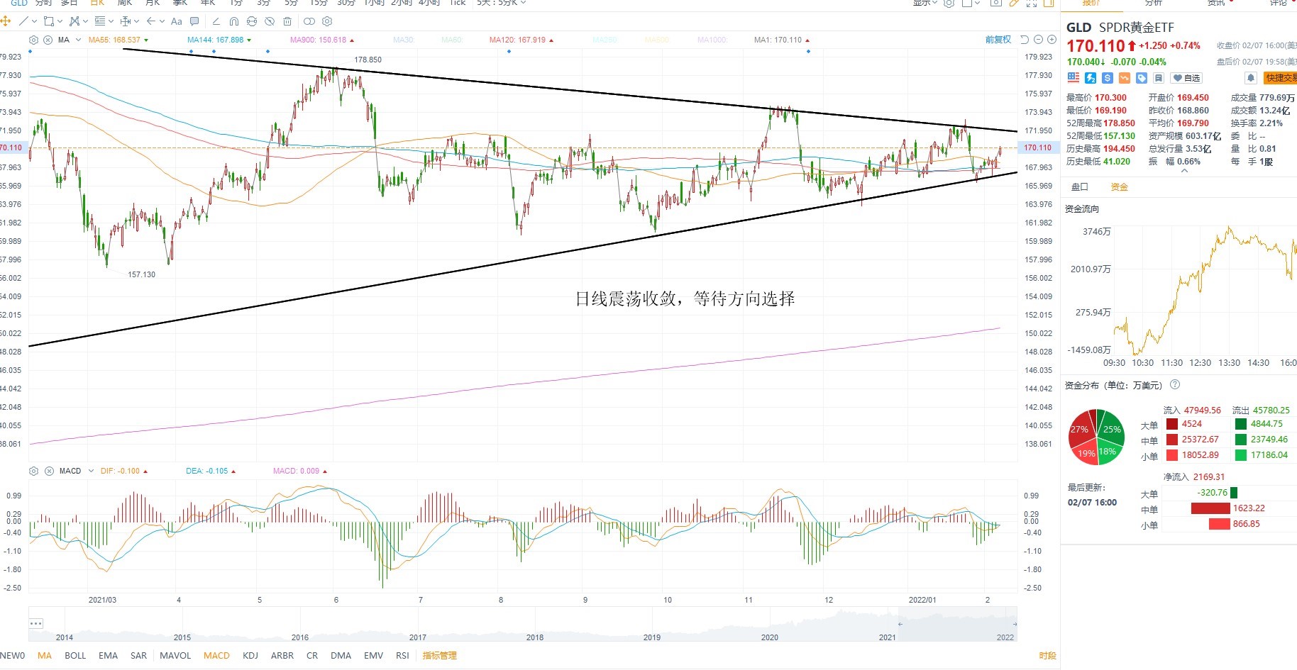 2月8日美股ETF交易策略 2月8日美股ETF交易策略