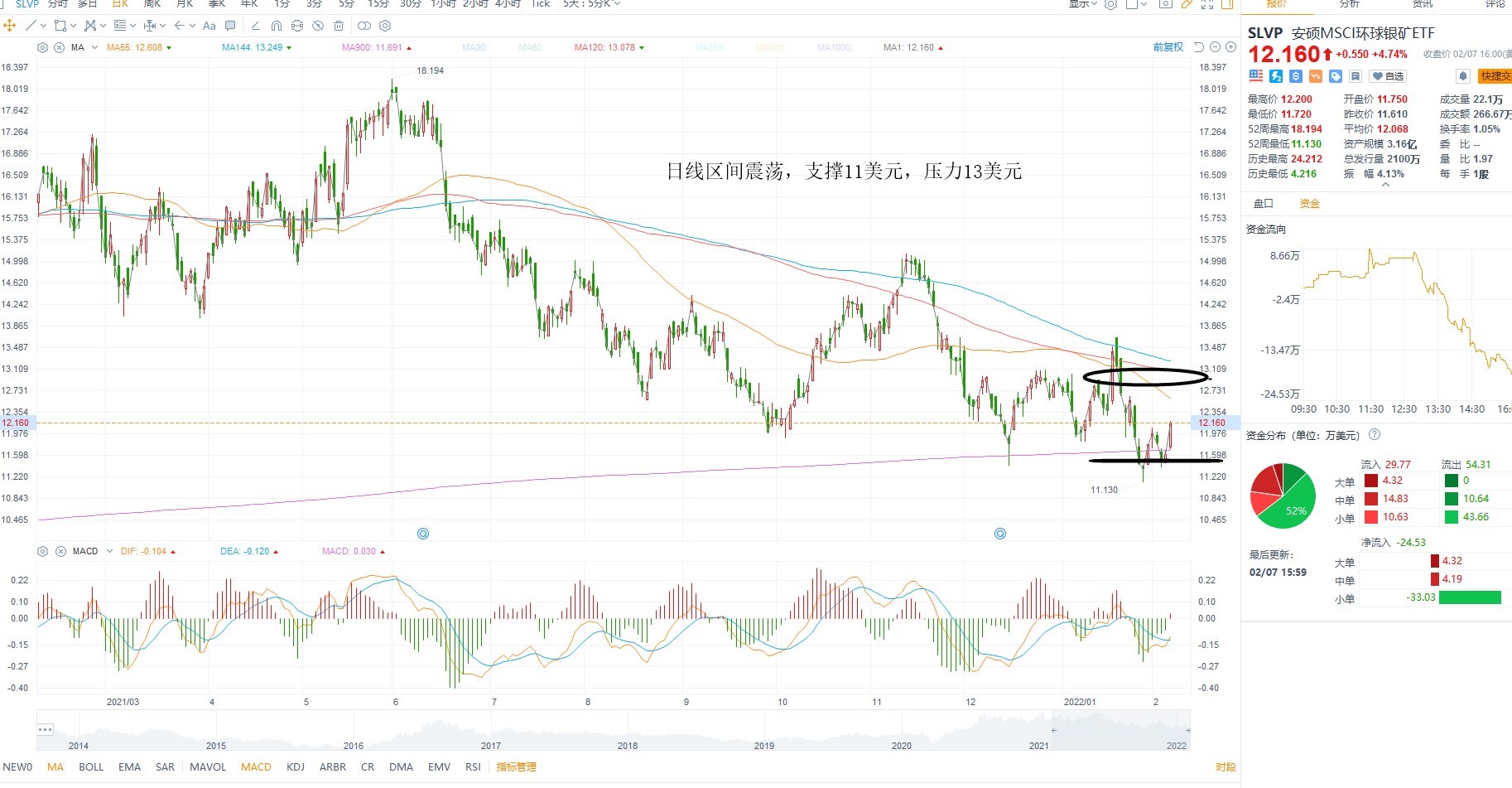 2月8日美股ETF交易策略 2月8日美股ETF交易策略