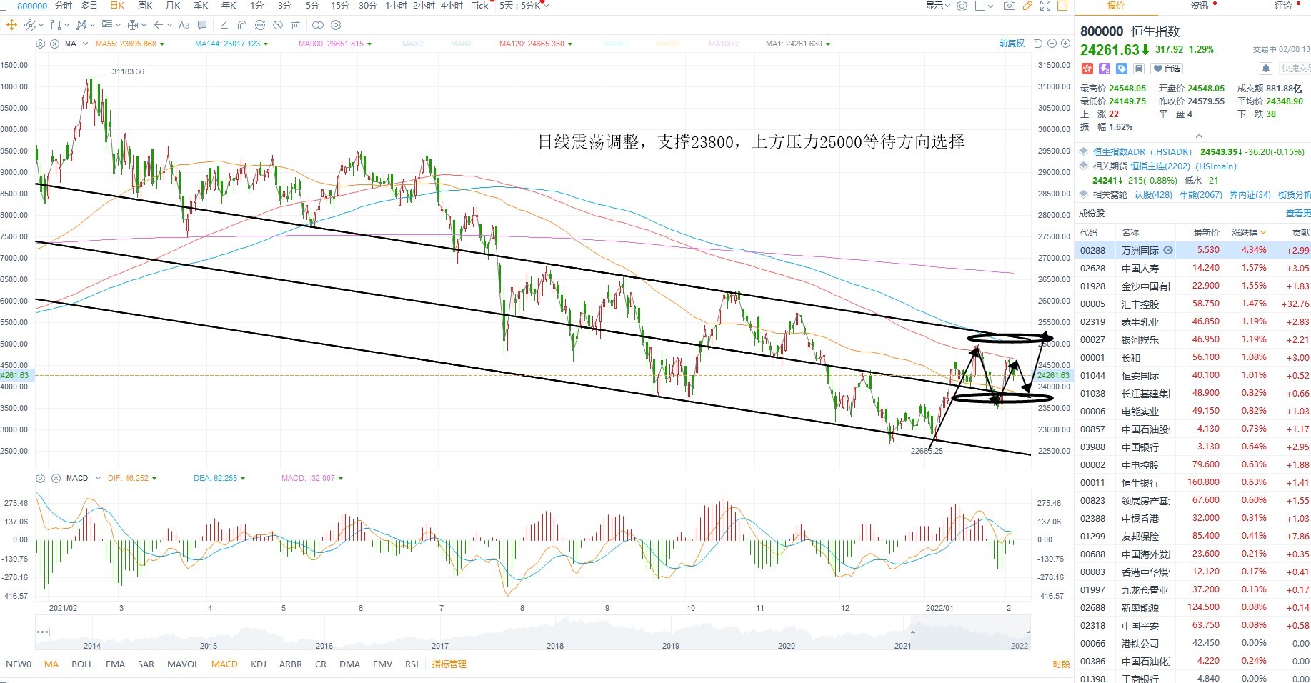 2月8日港股分析、交易市场策略 2月8日港股分析、交易市场策略